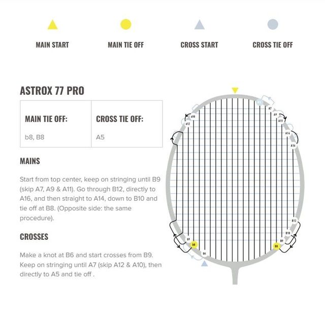 Yonex Astrox 77 Pro (frame)